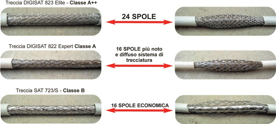 coaxial cable braids spool